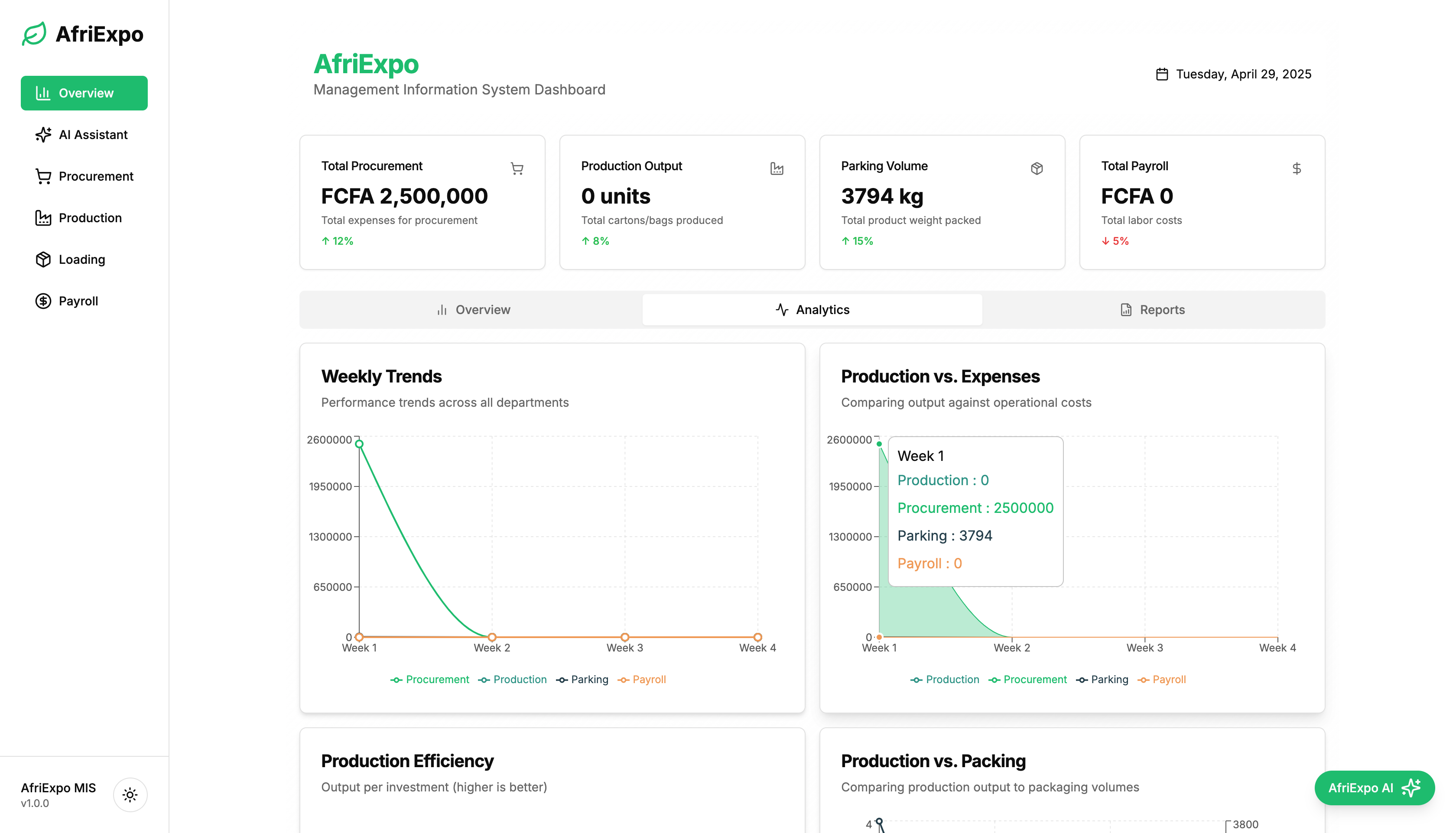 AfriExpo Unified Data Approach